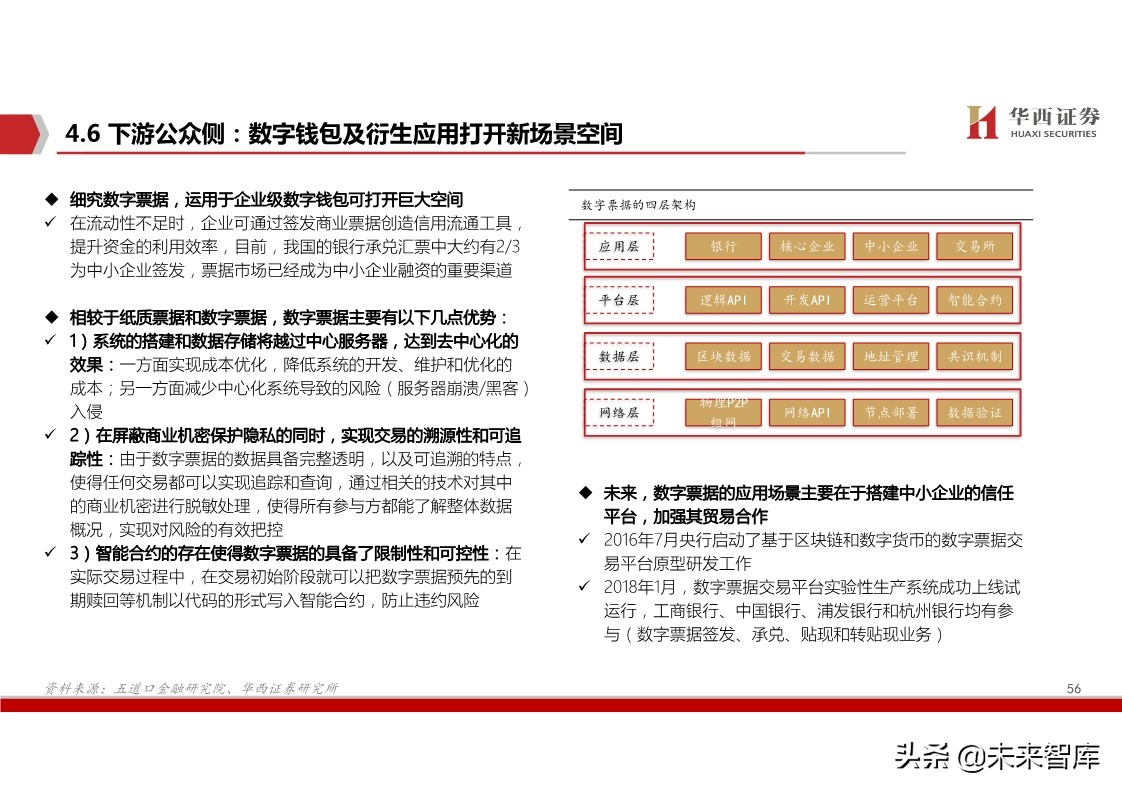 数字货币深度报告：基于纸币替代的空间与框架