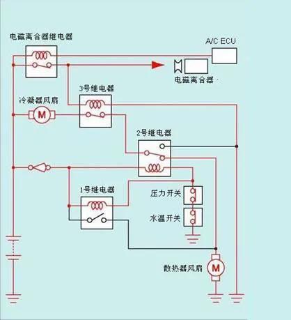 汽车空调冷凝器工作原理与类型详解