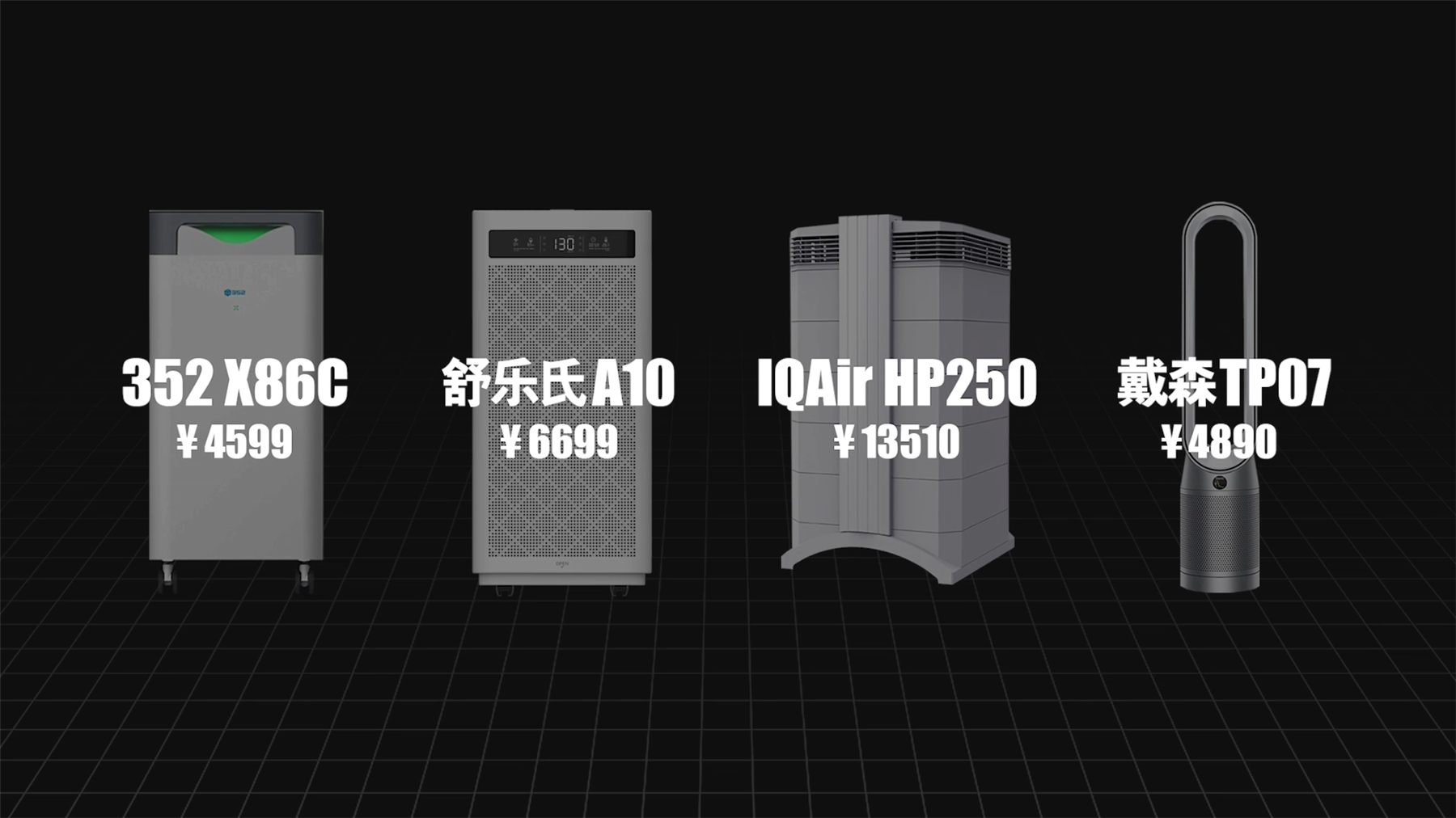 高端空气净化器选购指南：352、IQAir、舒乐氏、戴森对比评测