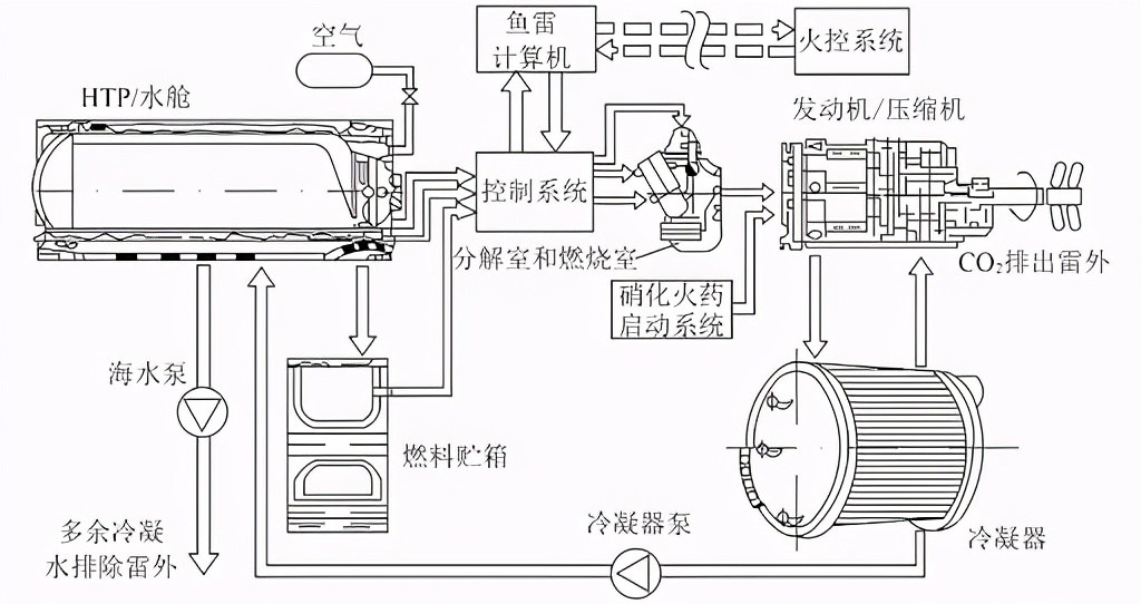 鱼雷发明了150多年，目前只有九个国家能研制出？鱼雷很难造吗？