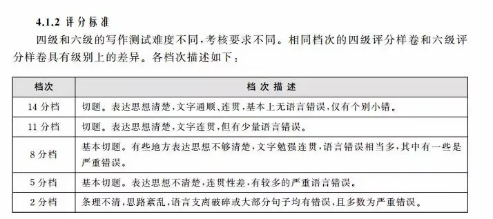 英语四级，你得答对几道题才有425分？