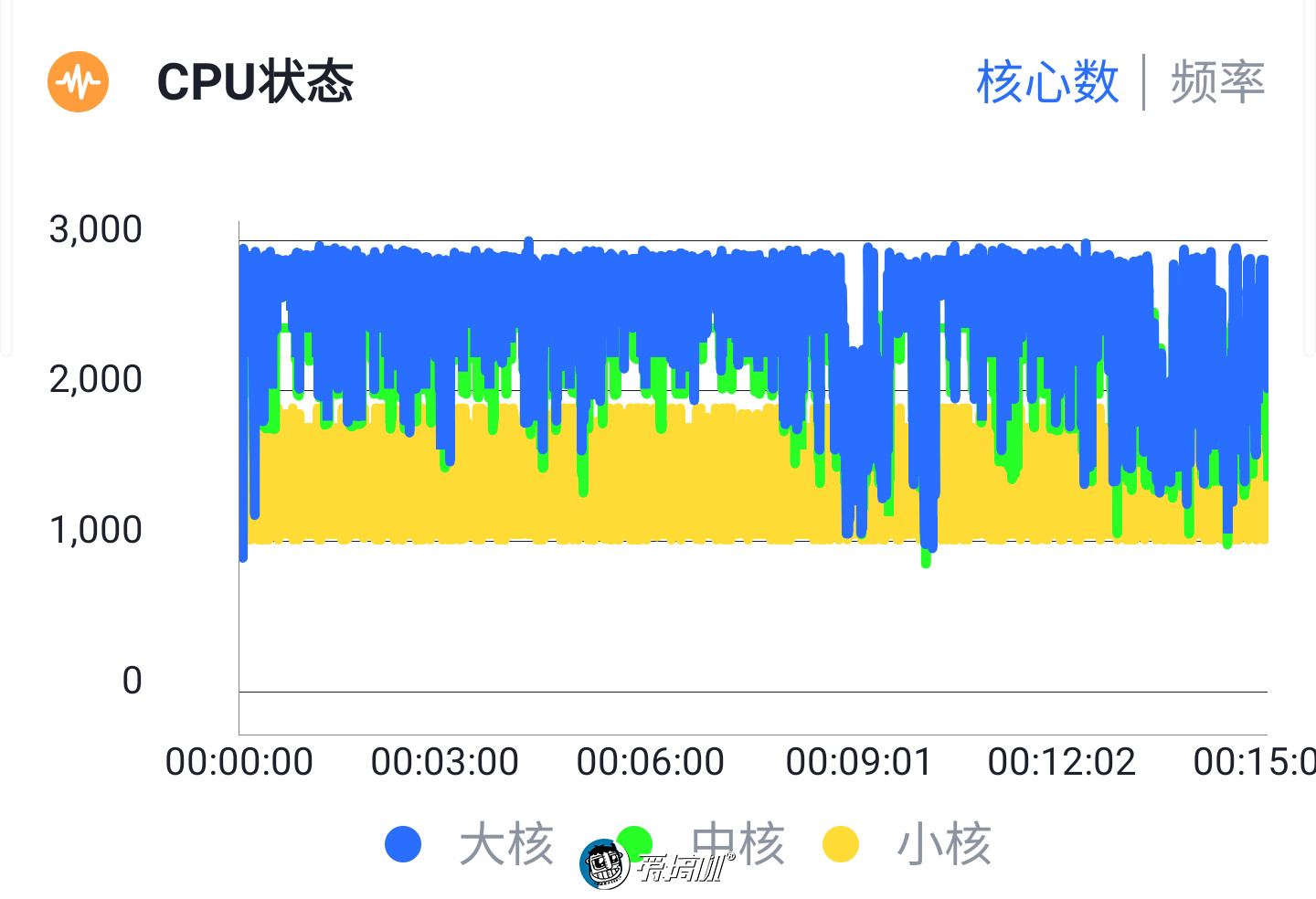 三星s10为什么玩不了nba(三星Galaxy S10 详细评测：真的差一点就完美了！)