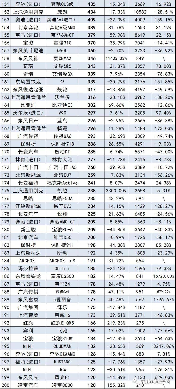 8月汽车销量最全榜，共计856款车型，来看看你的爱车排第几