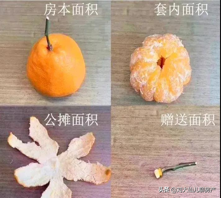 我终于把得房率、公摊、套内给整明白了