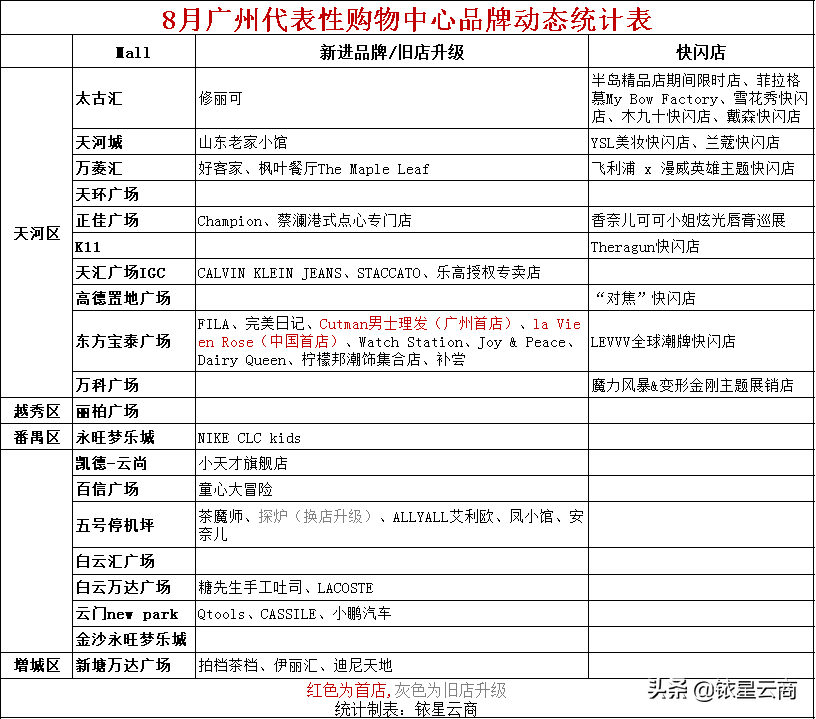 中国男士内裤品牌添翼，广州Cutman首店开业来袭！
