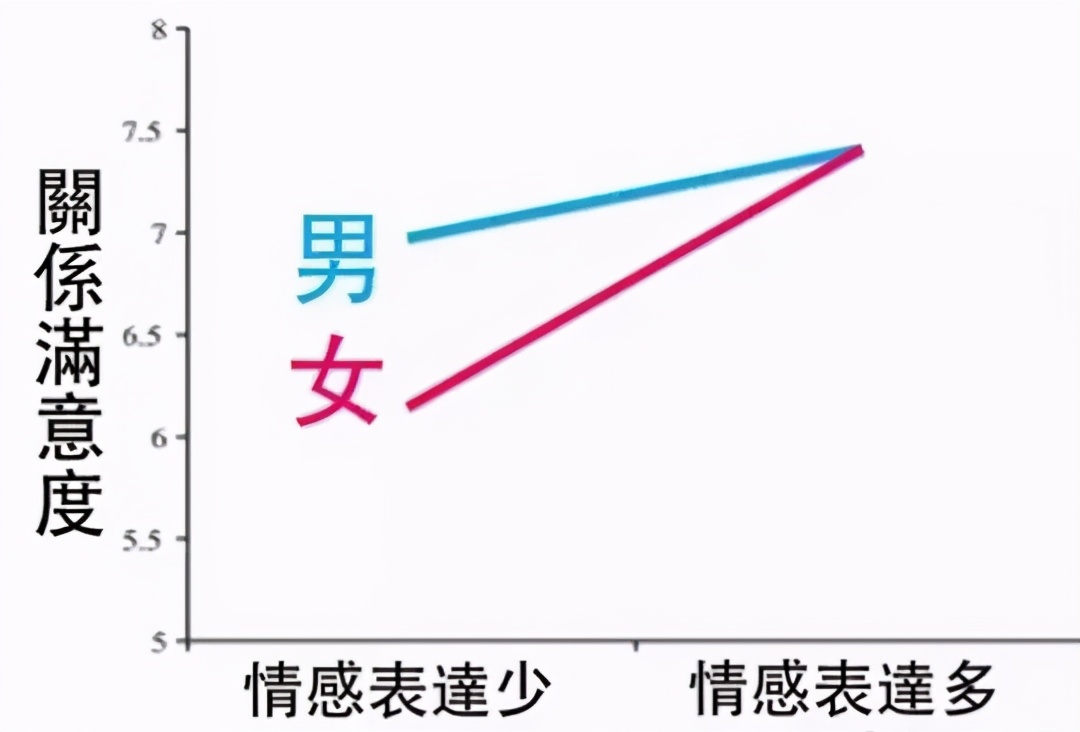 适当进行“性”幻想，对我们真的会有好处！心理学告诉你为什么