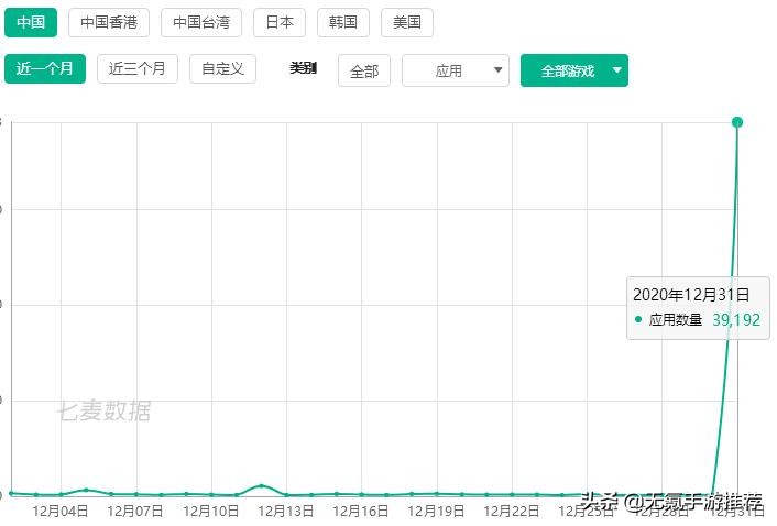 《合集9》十五款各类休闲类手游1（重新整理）