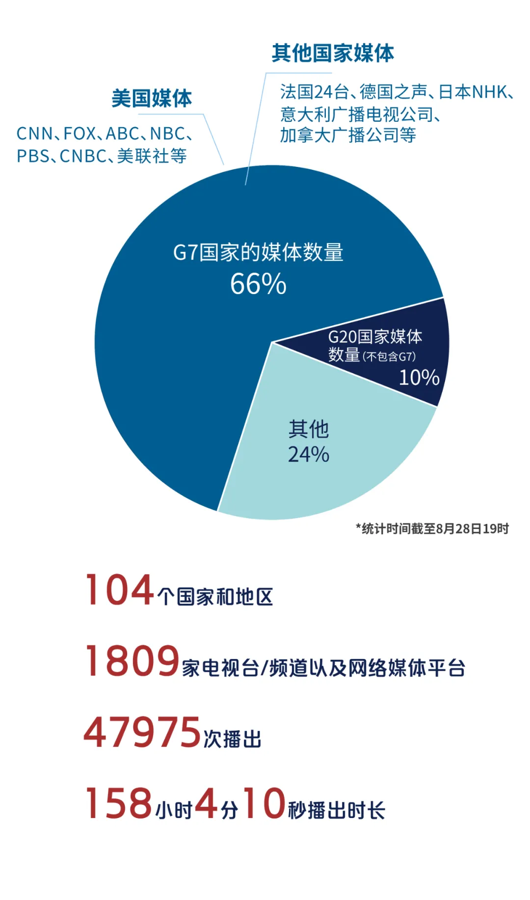 世界在听：发自阿富汗的“中国声音”