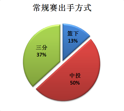 nba有哪些蓝领3D(深度┃“3D控卫”德里克-费舍尔：无可替代，一号位上的极致蓝领)