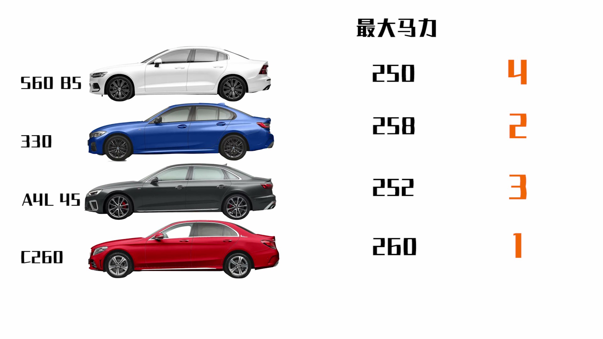 沃尔沃S60也能谈性能？和同级别的BBA比，真的有优势吗？