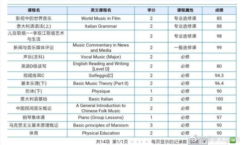 黄霄云个人资料(如何评价时代歌星新秀“黄霄云”唱功？)