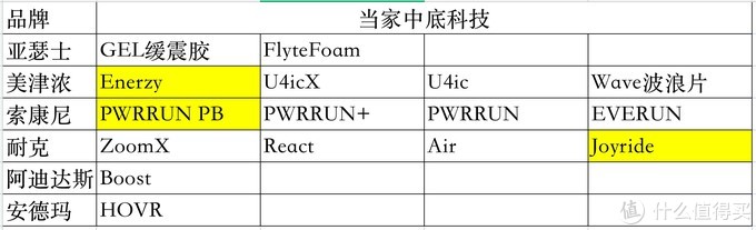 专业品牌鞋店，全网比价低，无任何强制收费，让你买鞋更省心。