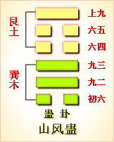 为什么南怀瑾“经常骂邵康节骗人”～学习《易经杂说》的第二部分