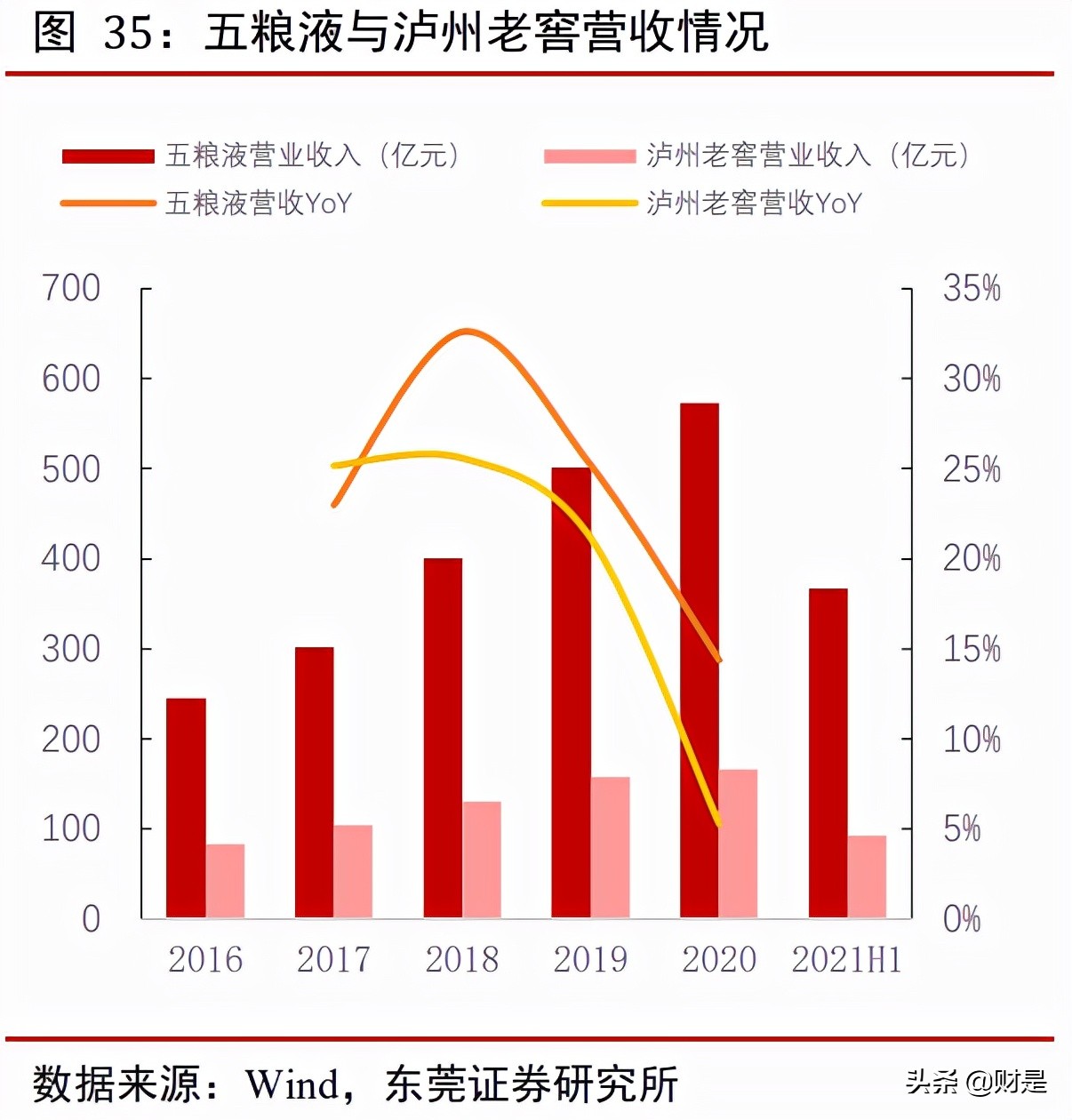 五粮液专题报告：浓香白酒翘楚，量价齐升可期