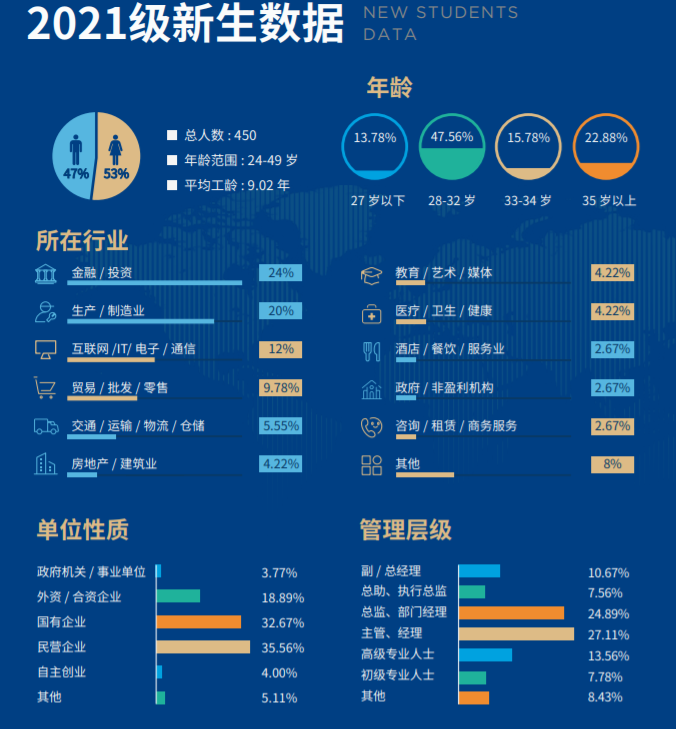 「22考研」厦门大学MBA项目解读（附提前面试真题）