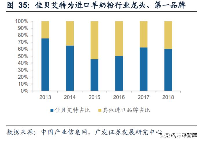 食品饮料行业深度报告：复盘食品饮料行业过去十年的十倍股