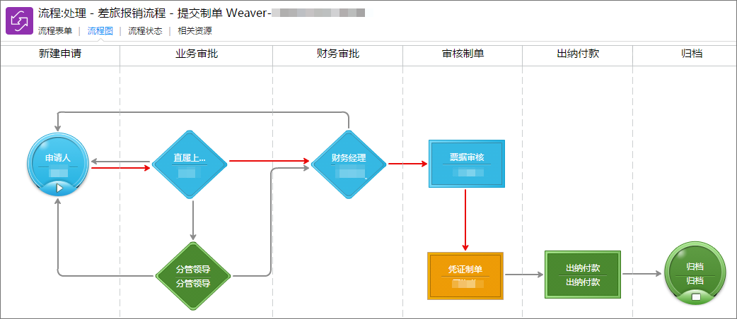 泛微OA系統全面預算費控管理方案，助力組織財務轉型升級