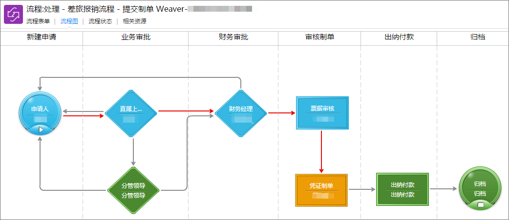 泛微OA系统全面预算费控管理方案，助力组织财务转型升级