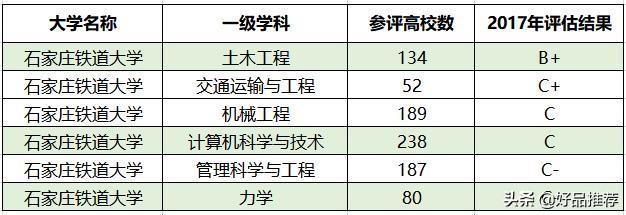最容易进“铁道系统”的4所普通大学！本科分数低，毕业有铁饭碗