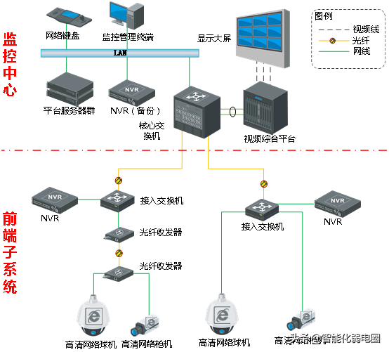 弱电小白如何学习弱电系统，需要掌握哪些基础知识？图文解析