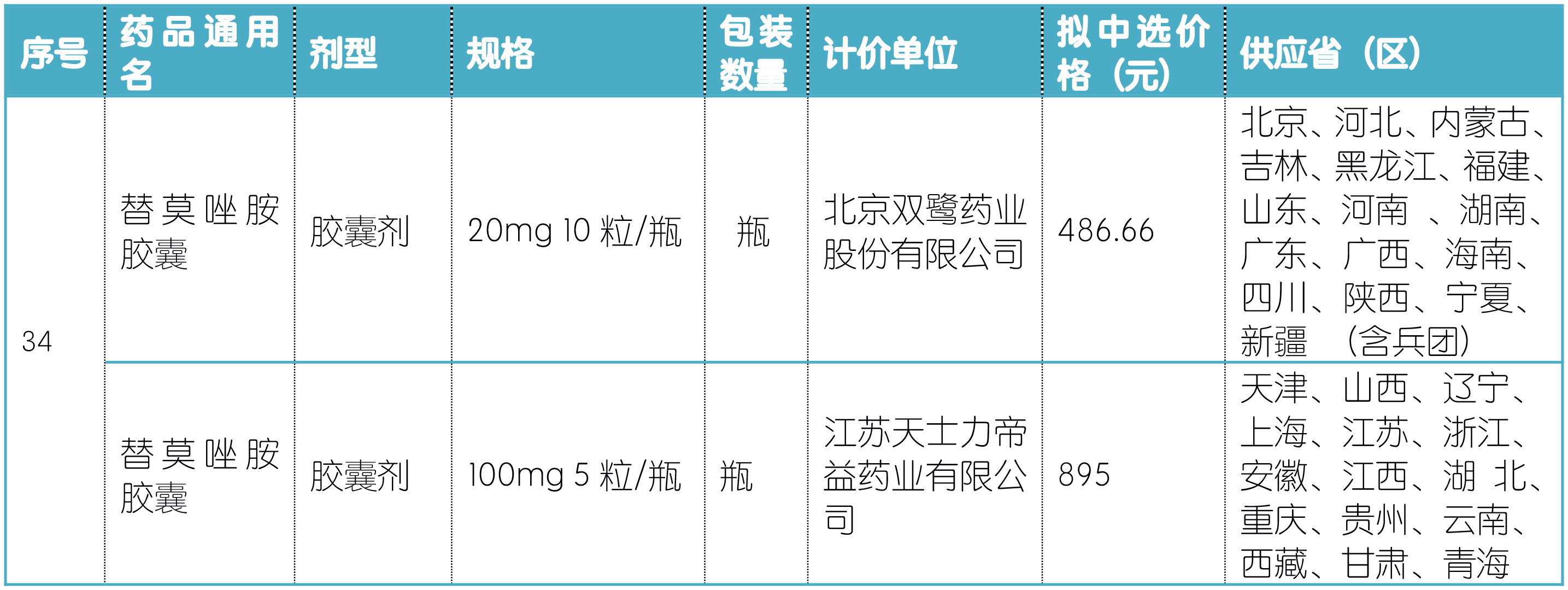 第四批国家药品集采拟中选结果公示，3种抗癌药物大幅降价