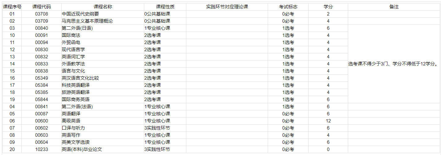自考专业不知道怎么选？看完这一篇就够了