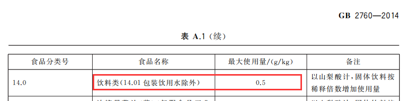 5款婴儿补铁液测评：两款防腐剂含量超饮料国标