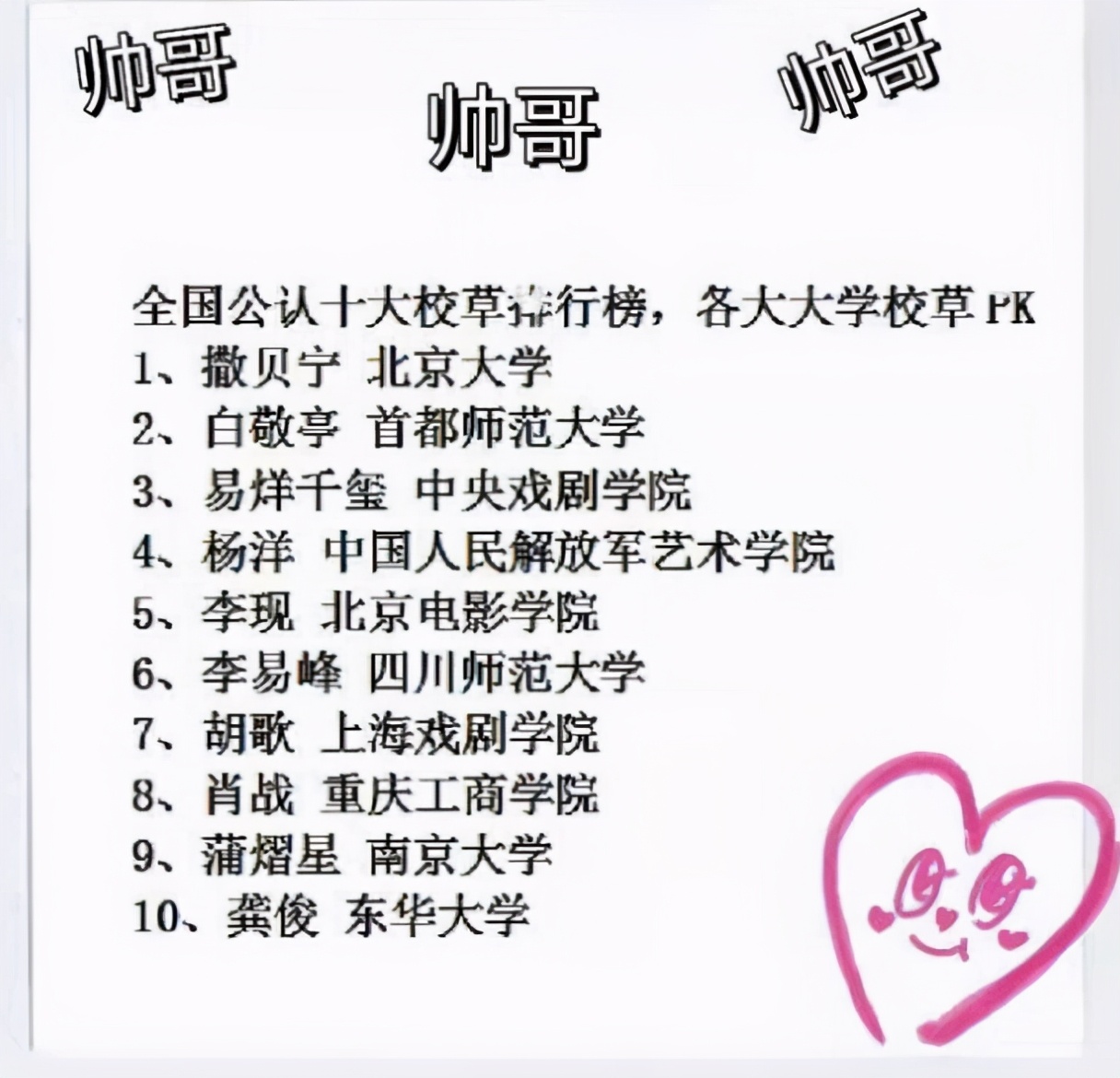 中国十大帅哥明星榜单揭晓：年度最帅男艺人与校园校草TOP10权威排行