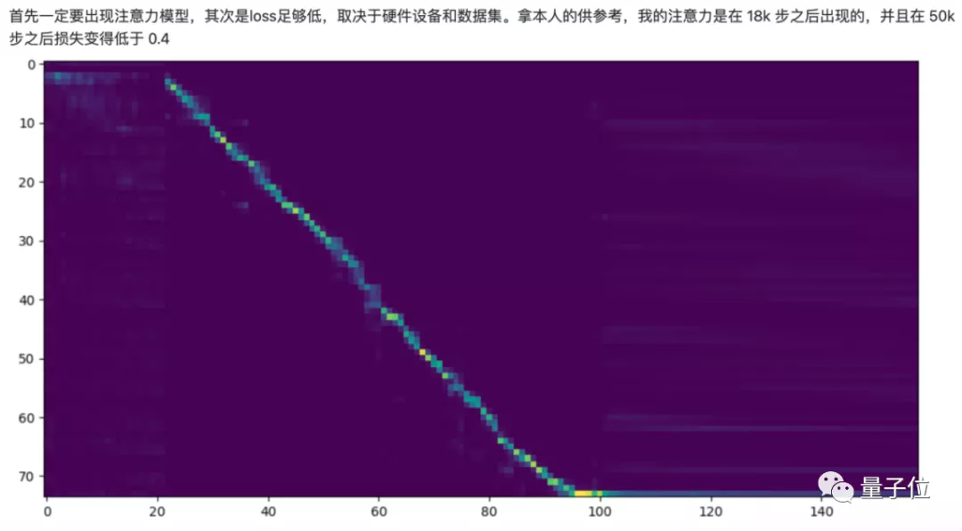 5秒就能“克隆”本人语音!美玉学姐不查寝,却吃起了桃桃丨开源