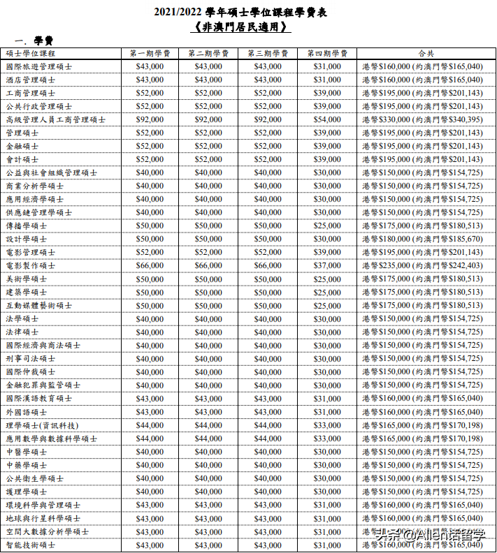 澳门科技大学硕士研究生申请要求和流程