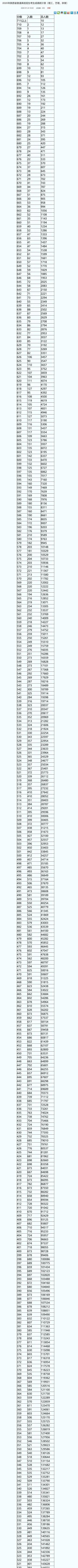 全国20省市2020高考成绩一分一段表汇总！2021考生收藏
