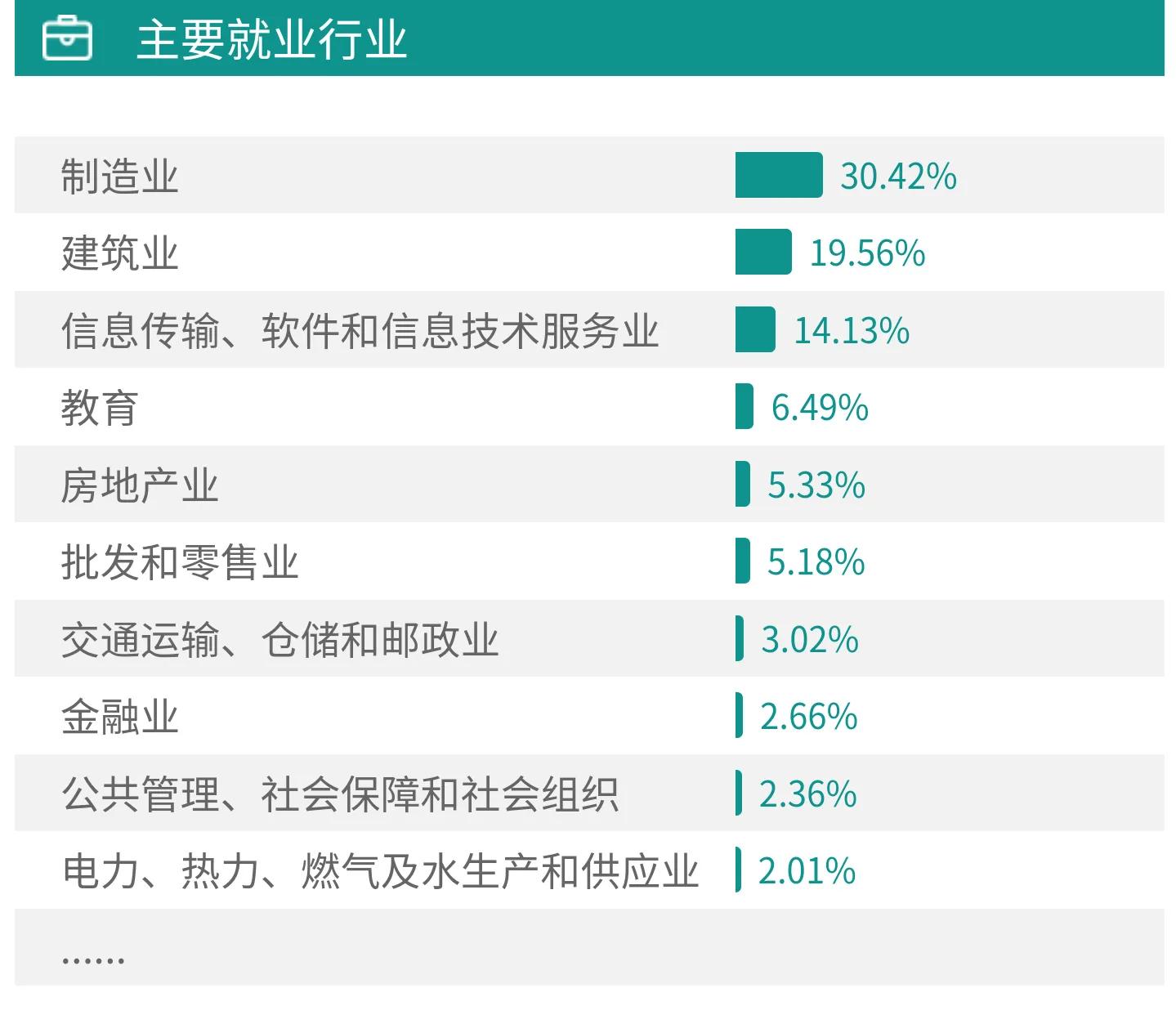 高考院校数据解读：东北林业大学（2021）