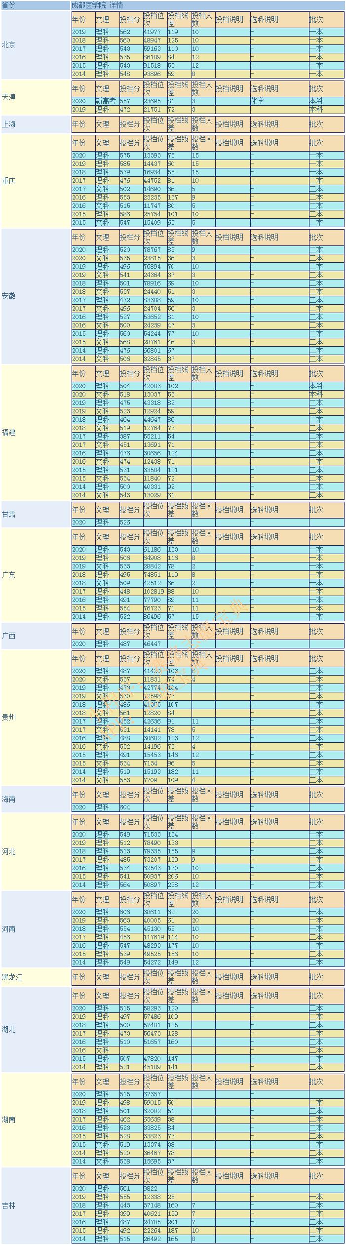 成都医学院怎么样(成都医学院2021年口碑如何)(图4)