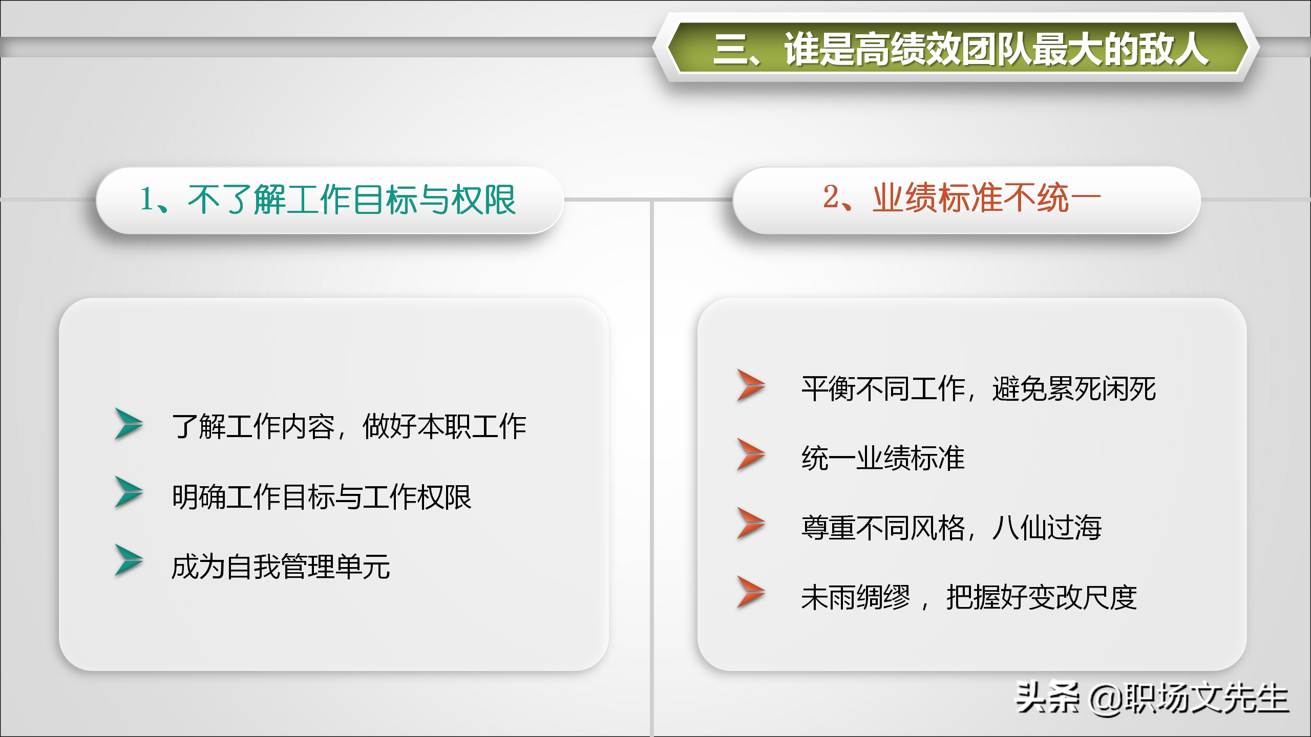 如何与领导、同事、下属沟通？31页怎样打造团队凝聚力，经典