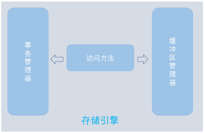 SQL Server内部运行机制浅析