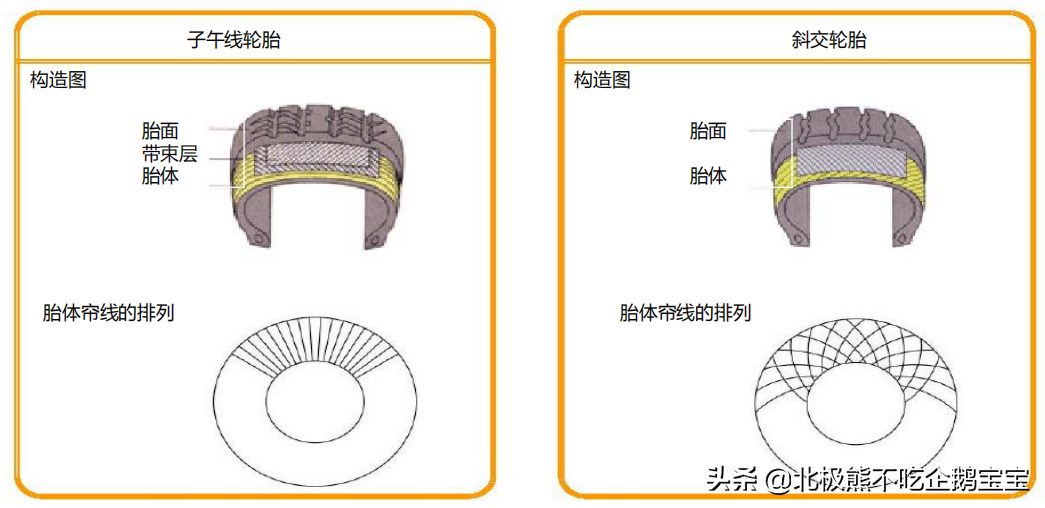 汽车轮胎基础知识介绍