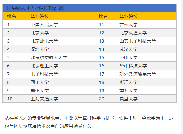 区块链招聘现状：平均薪酬16317元，深圳领跑人才需求