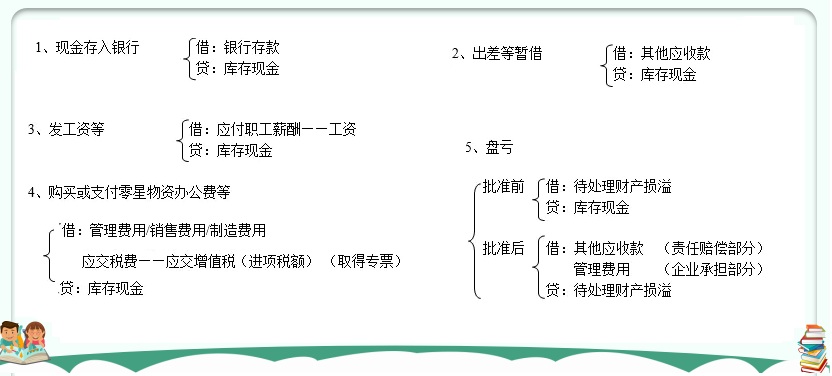 老会计：六张图教你如何记住会计科目，附330个会计分录手册