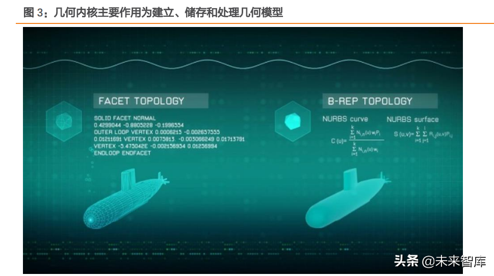 工业软件行业专题报告：工业软件底层技术剖析