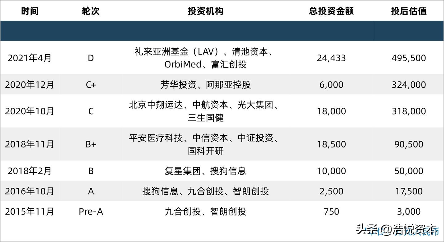 集采续约通知新出，或将重构医药格局