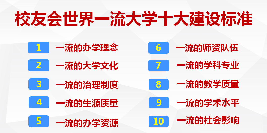 2019中国大学综合实力排行榜100强出炉