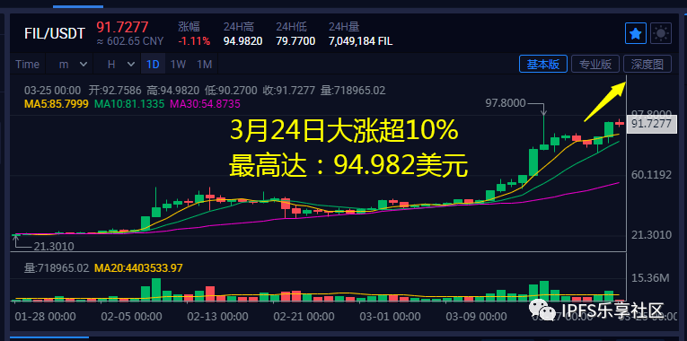 继灰度后，久石资本启动FIL基金