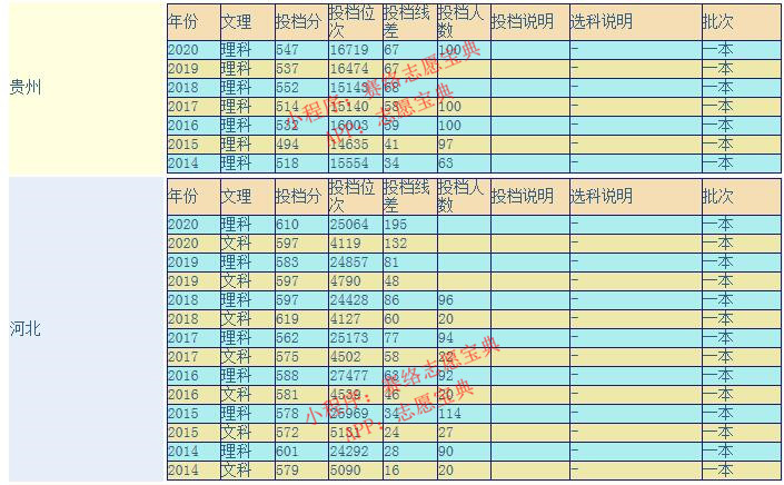 浙江理工大学怎么样好不好？全国排名多少？重点学科评估如何？