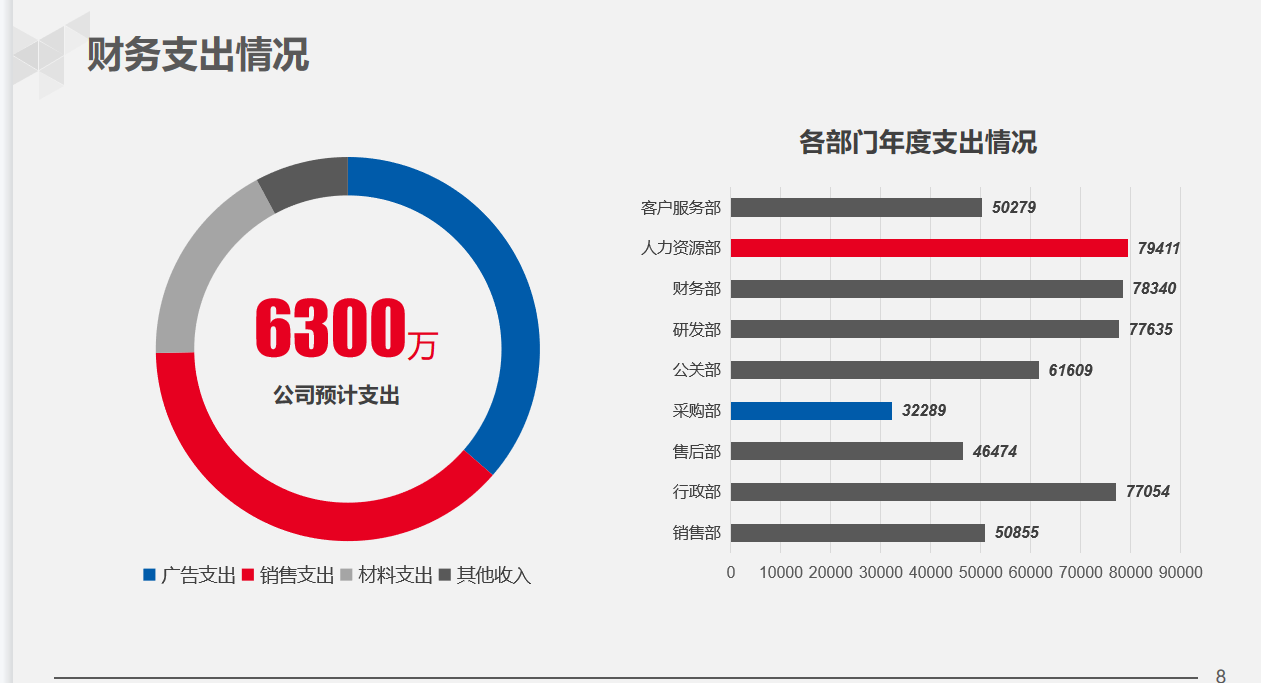 29岁女经理做的财务部年终总结报告，太完美了！难怪年终奖10万