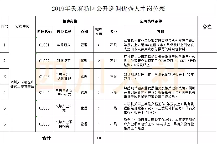 阿坝州医院招聘信息（找工作的看过来）