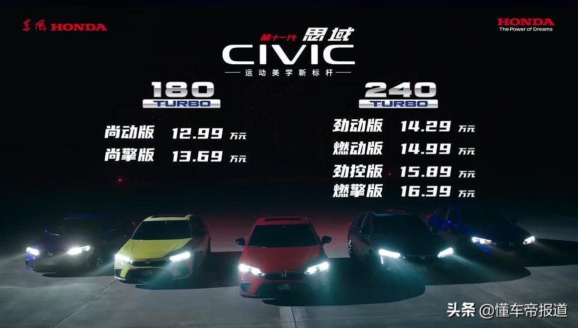 新车|售12.99万元起，搭载1.5T发动机，一代本田思域正式上市