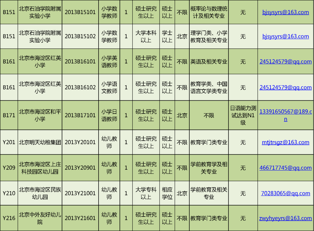 北京人才招聘（岗位超多）