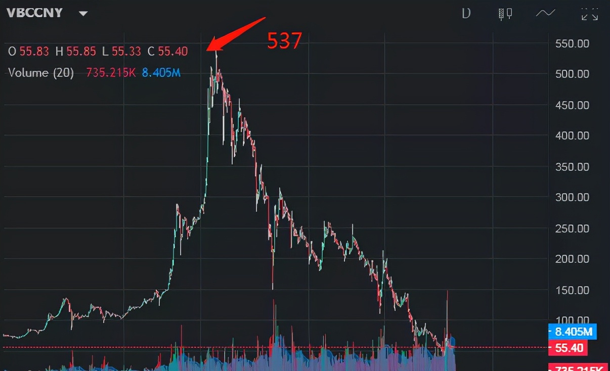 雷达币今日行情分析多少钱一个及价格走势详解