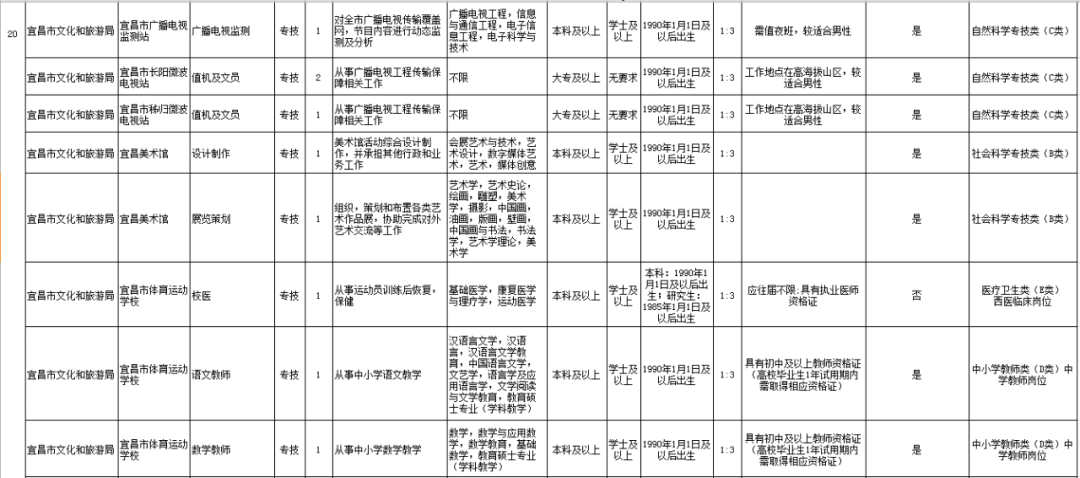 武汉桑拿技师招聘（最高享8万生活津贴）