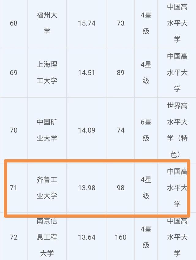 山东省内两所很有潜力的高校